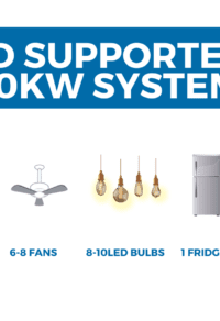 10KW Solar System Price in Pakistan