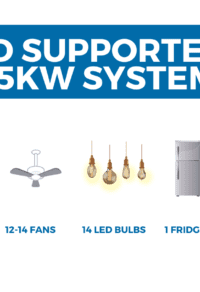 15KW Solar System Price in Pakistan