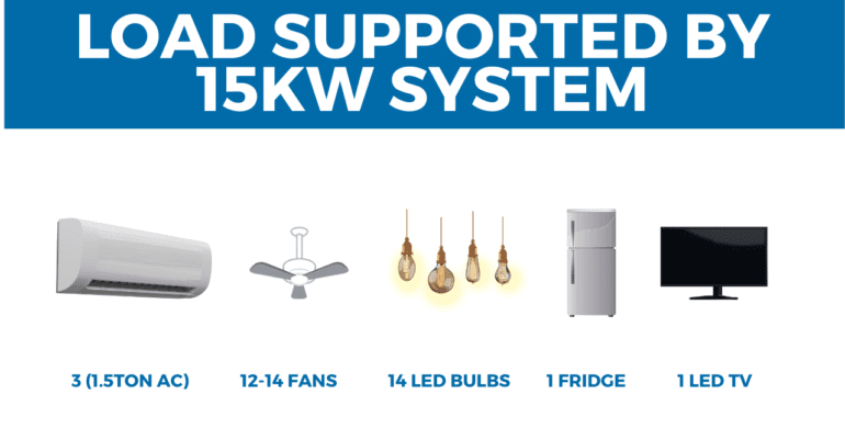 15KW Solar System Price in Pakistan