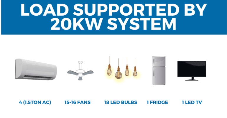 20KW Solar System Price in Pakistan