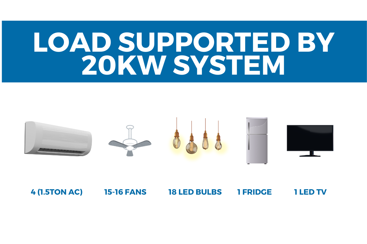 20KW Solar System Price in Pakistan