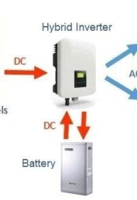 Hybrid Solar Inverters